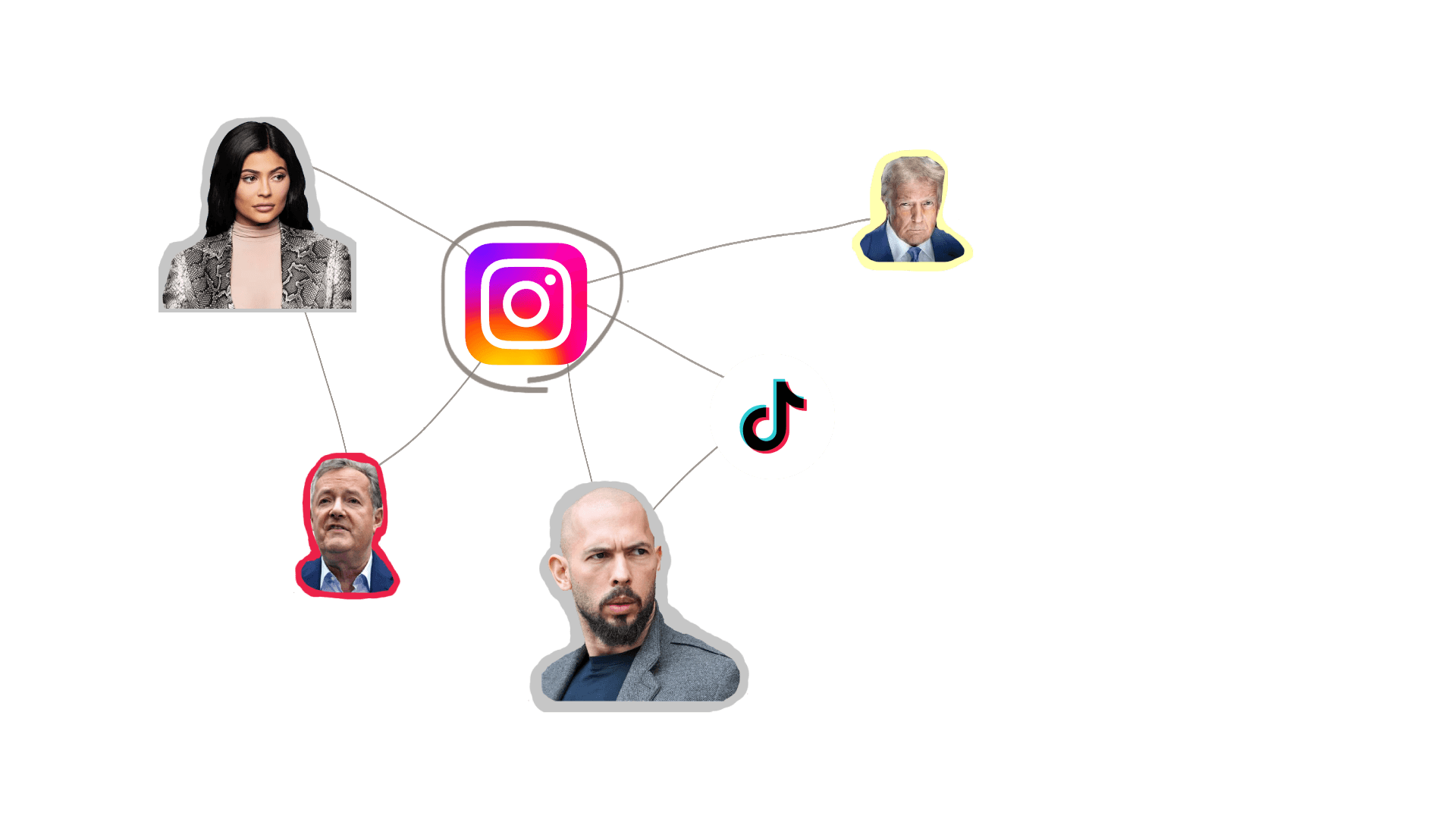Social media network connections